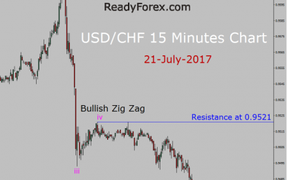 USD/CHF Elliott Wave Forecast: Bearish Impulse Wave