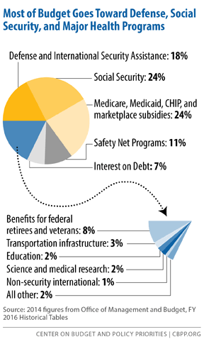 How Big Of A Deleveraging Are We Talking About?