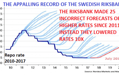 The Gold Price Is Fake News