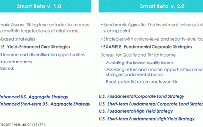 Fixed Income Smart Beta: An Evolutionary Tale