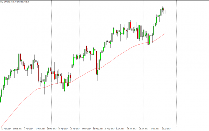 S&P 500 And Nasdaq 100 Forecast – Tuesday, July 25