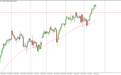 S&P 500 And Nasdaq 100 Forecast – Monday, July 24