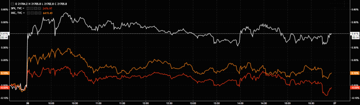 A Dovish Fed Day In Charts