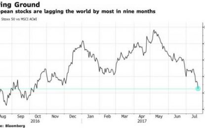 European Stocks Fall To 3 Month Lows On “Carmaker Cartel” Fears, Sliding PMIs; US Futures Lower