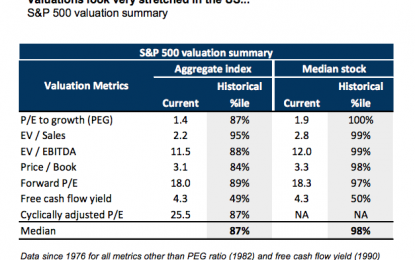 A Market Reality Check: Here Are Some Idiot-Proof Charts