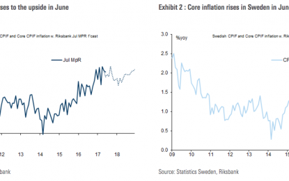 Krona Surges! I Found Some Inflation In Sweden