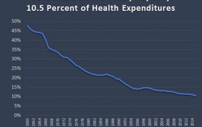 Health Costs Are Rising Because Of Price Controls