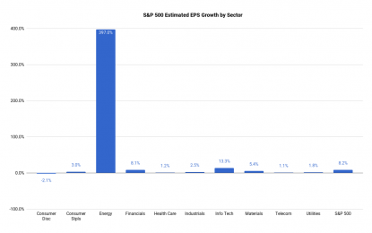 Q2 2017 Earnings Preview: The Expected Winners And Losers Might Surprise You