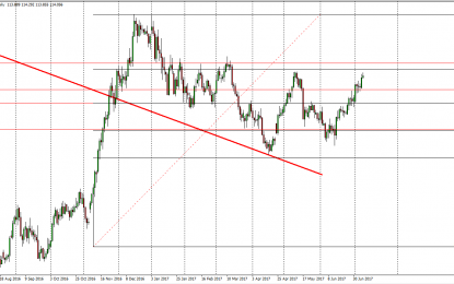 USD/JPY And AUD/USD Forecast – Tuesday, July 11