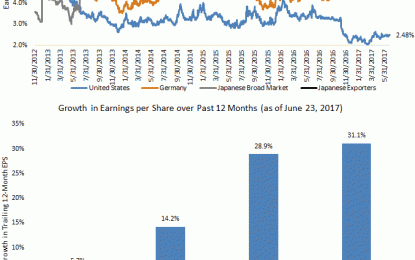 The BOJ Is Telling Us To Buy Japanese Equities. Should You Listen?