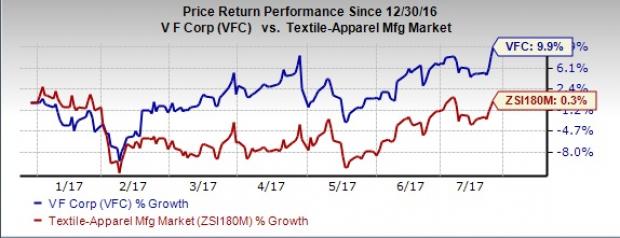 V.F. Corp Up On Q2 Earnings & Sales Beat, View Raised