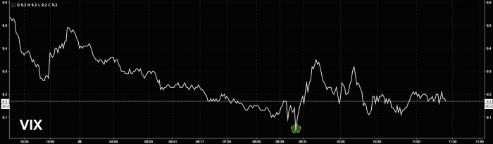 ‘Throw Us A Little Volatility Here, We’re Begging You’