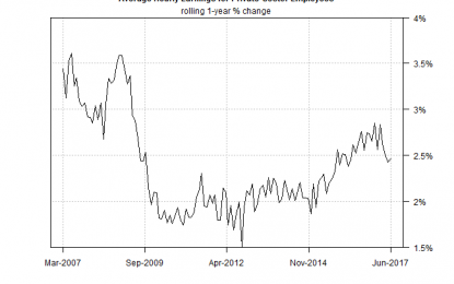 Will Low Inflation Delay Fed Rate Hikes?