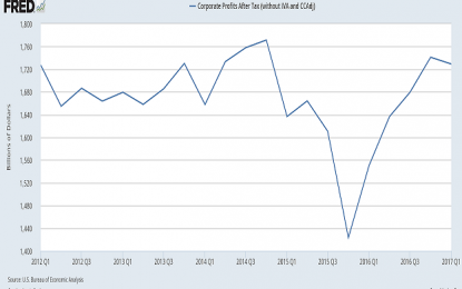 Surging Corporate Profits? Not For The Rest Of This Economic Cycle