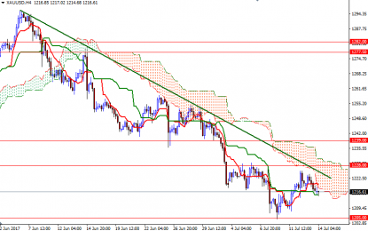 Gold Steady Ahead Of Inflation, Retail Sales Data