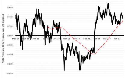 Economic Prospects Yielding To Reality