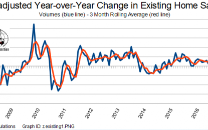 June 2017 Headline Existing Home Growth Slows