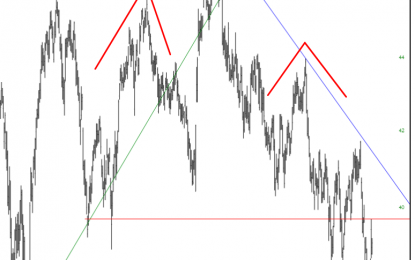 Retail Prepares To Resume Downtrend