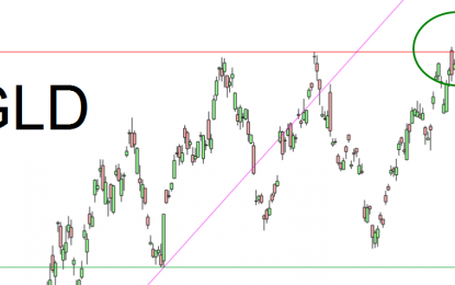 Gold And Miners Finally Bust Out