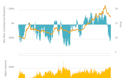 Forex Critical: Putting The Mexican Peso And Canadian Dollar On Shorter Leashes