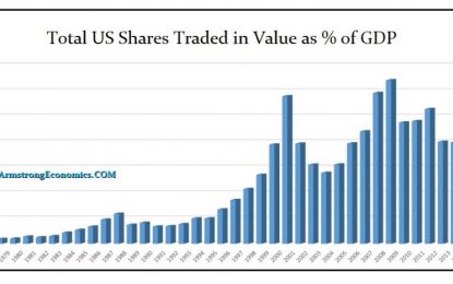 Is The Stock Market Really Overvalued?