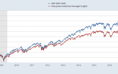 Forecasts Of The Stock Market Correction And Gold