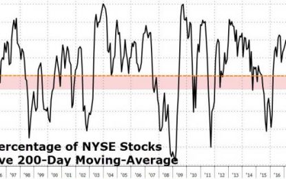 23 Of The Last 24 Times, This Prompted A Market Plunge