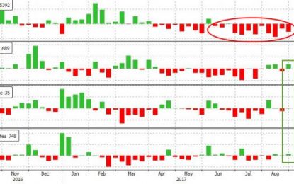 WTI/RBOB Algos Undecided After Gasoline Build, Production Dip