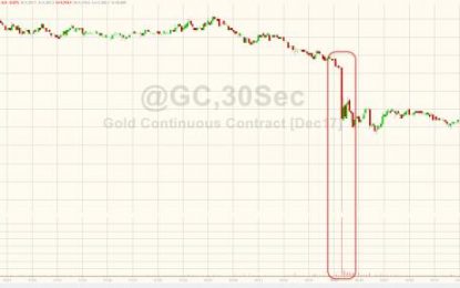 Gold Flash-Crashes