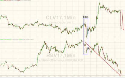 WTI/RBOB Tumble As Valero Says Refinery Startup Underway