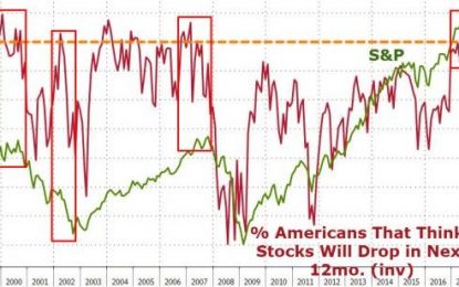 Stocks Can’t Be Stopped By Natural Disaster Or Nuclear War Threats