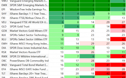 Trade Day Friday — September Momentum Rankings