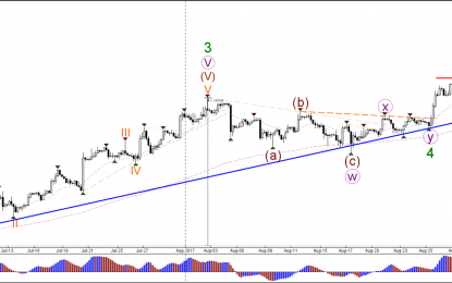 EUR/USD Approaches New Bounce Or Break Spot At 1.20 Target