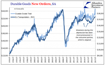 Durable Goods In July; Rinse, Repeat