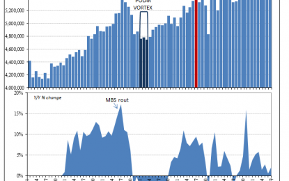 Getting Harder Not Easier To Find Macro Improvement In 2017 (Housing)