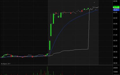 Aerovironment, Inc. Shares Shoot Up On Better Than Expected Earnings