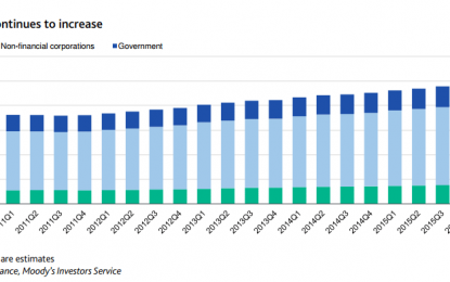 Finally Some Good News On Chinese Leverage?