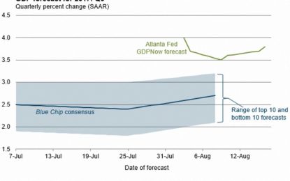 Which Way Wednesday – GDP Edition