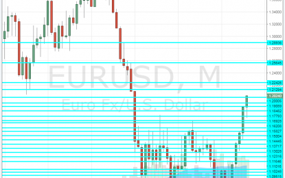 EUR/USD > 1.20 – A Big Breakout – Levels To Watch