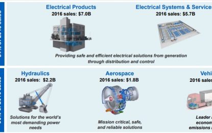 EC
                        
                        Eaton: Paying Dividends Every Year For Nearly A Century