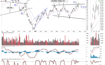 GLD… Break Out Day