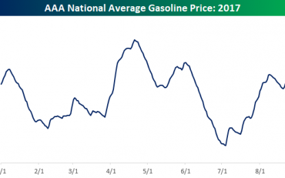 Gas Price Impact From Harvey