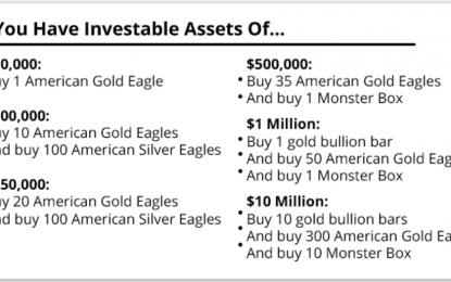 Gold Reset To $10,000/oz Coming “By January 1, 2018” – Rickards