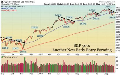 Stocks Bounce As Investors Wait For A Tax Cut