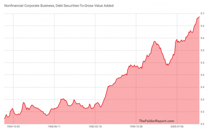 The Great Equity-For-Debt Swap