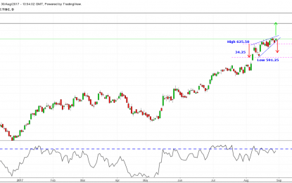 Update – Tata Steel Trade Setup