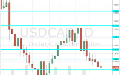 USD/CAD Forecast Aug. 28-Sep. 1 2017