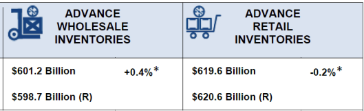 Third Quarter GDP: What We Know So Far