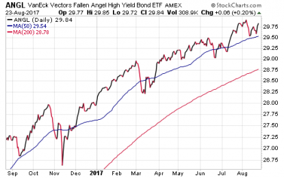 3 Underrated Bond ETFs For Your Income Portfolio