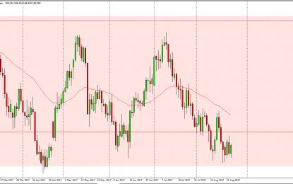 USD/JPY And AUD/USD Forecast – Friday, August 25